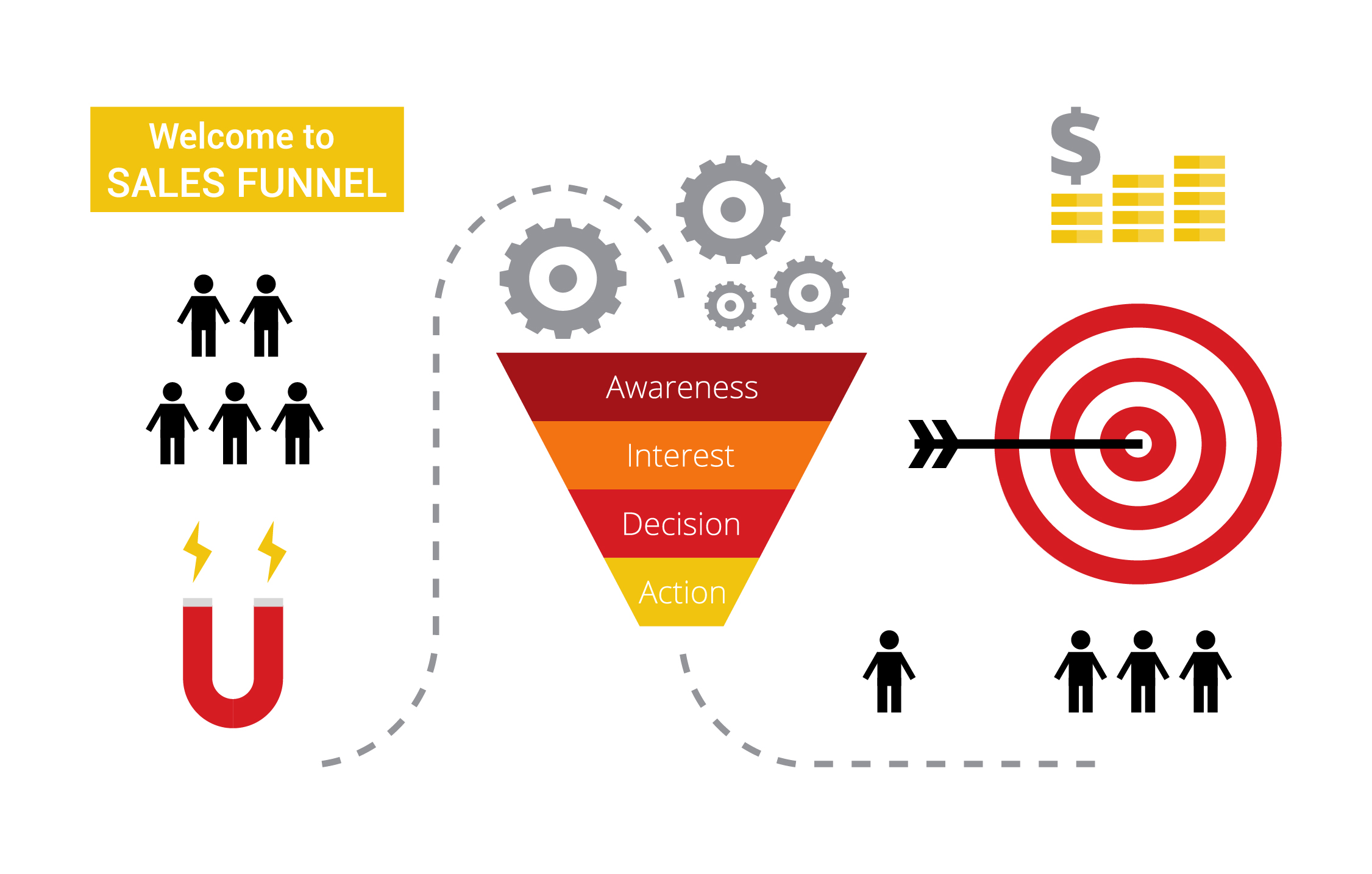 How A Sales Funnel Can Transform Your Online Marketing