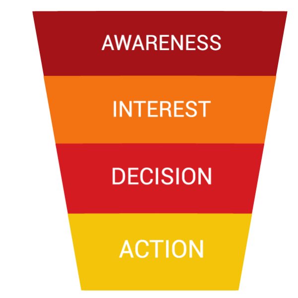 Sales Funnel